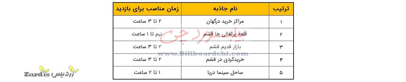 برنامه سفر قشم | برنامه سفر ۴ روزه به قشم، هرمز و هنگام