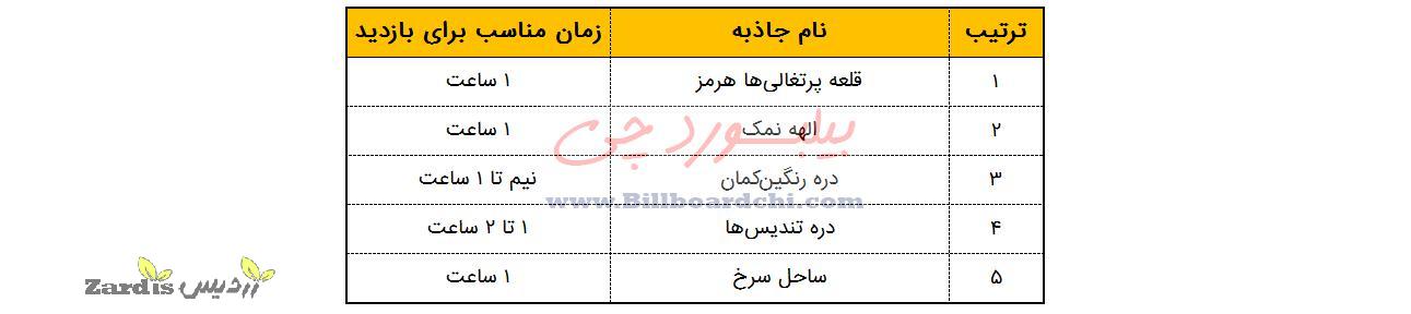 برنامه سفر قشم | برنامه سفر ۴ روزه به قشم، هرمز و هنگام